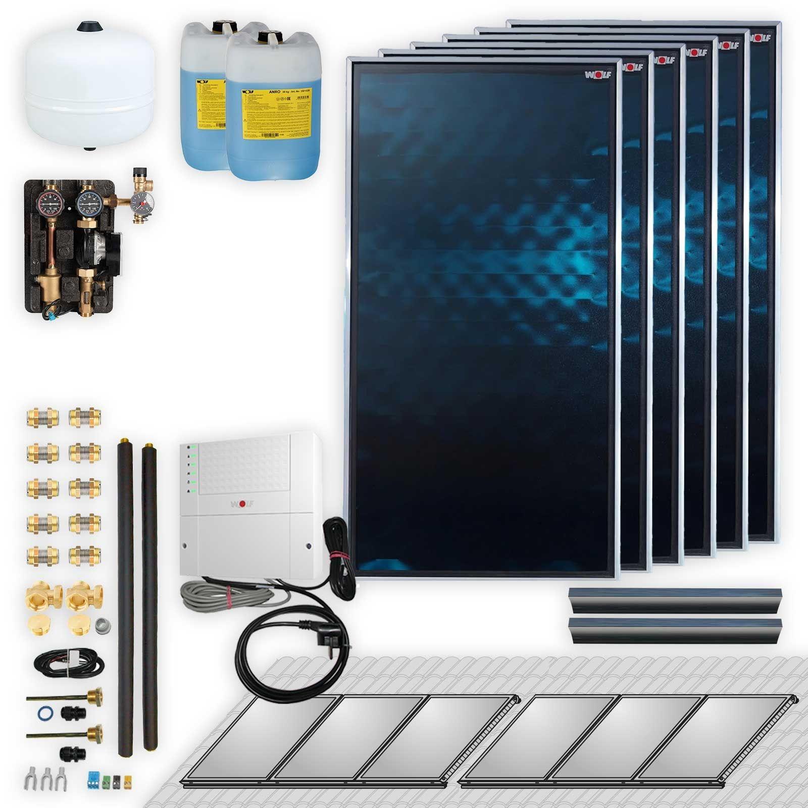 Wolf Solar-Paket 13,8 m² mit 6 Flachkollektoren CFK-1, SM2-2 Regelung
