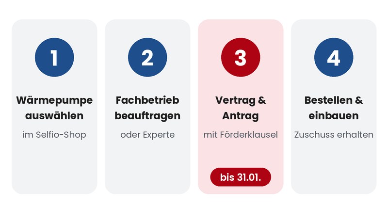 Mit KI generiert: Schritte zur Wärmepumpen-Förderung