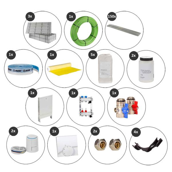 20 m² Set Trockenbau-System Selfio-Floor für Fliesen 2 Heizkreise Regler 230 V + Zubehör