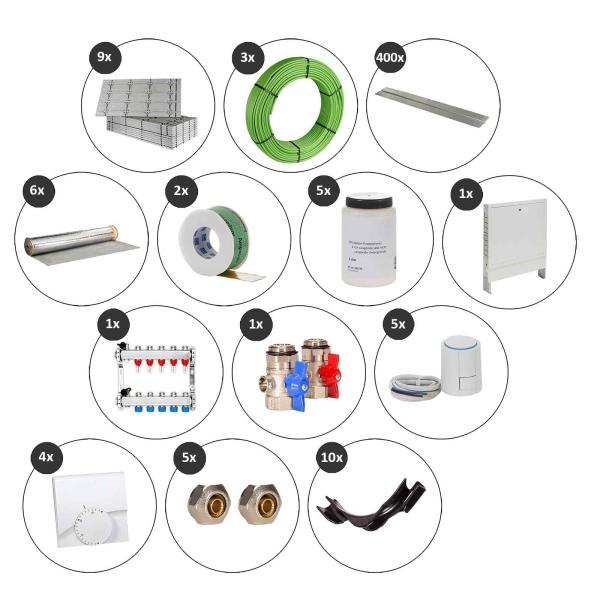 60 m² Set Trockenbau-System Selfio-Floor für Laminat / Parkett 5 Heizkreise Regler 230 V + Zubehör