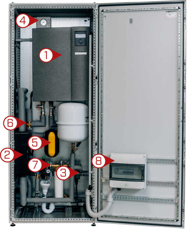 ThermCube Selfio All-in-One-Wärempumpe Heizzentrale im Schrank