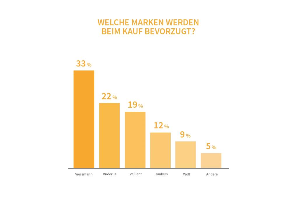 20171107-heizungsmarkt-report-2017-heizungsreport-2-selfio