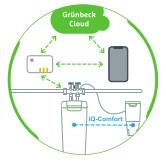 Gruenbeck-Dosieranlage-exaliQ-Table-Highlights