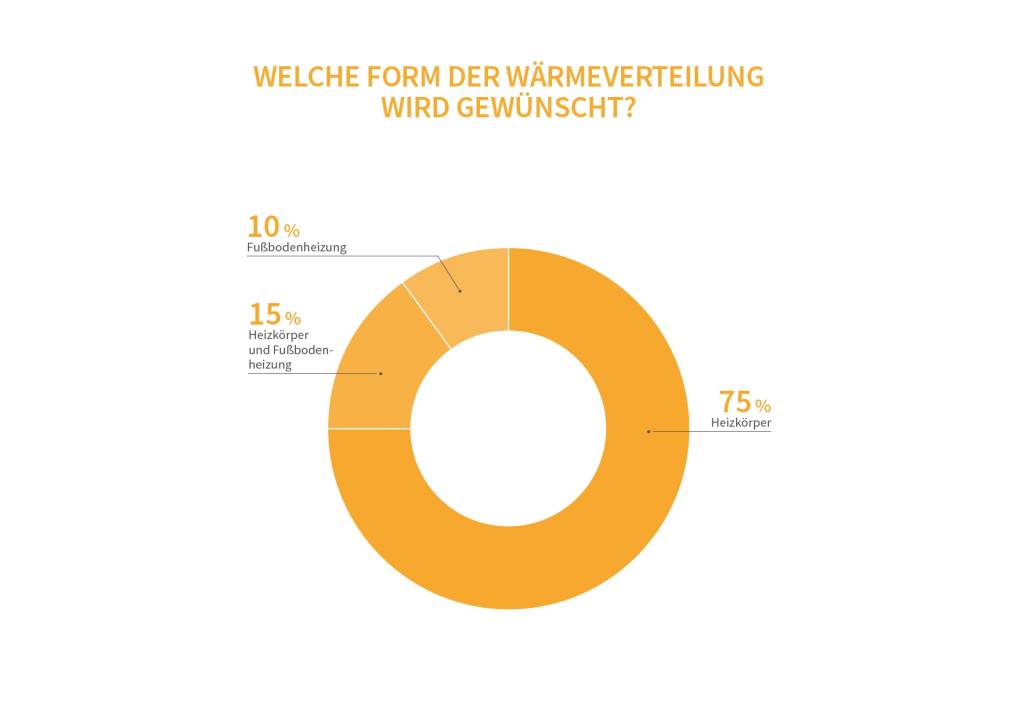 20171107-heizungsmarkt-report-2017-heizungsreport-3-selfio