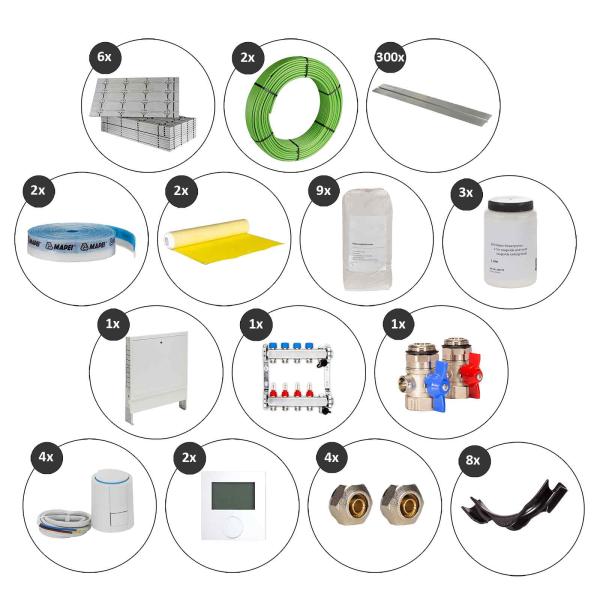 40 m² Set Trockenbau-System Selfio-Floor für Fliesen 4 Heizkreise LCD Regler 230 V + Zubehör