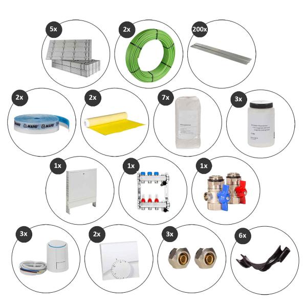 30 m² Set Trockenbau-System Selfio-Floor für Fliesen 3 Heizkreise Regler 230 V + Zubehör
