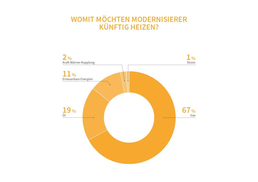 20171107-heizungsmarkt-report-2017-heizungsreport-selfio