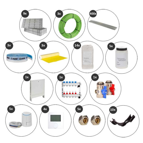 60 m² Set Trockenbau-System Selfio-Floor für Fliesen 5 Heizkreise LCD Regler 230 V + Zubehör