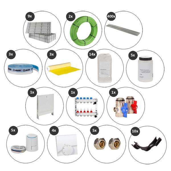 60 m² Set Trockenbau-System Selfio-Floor für Fliesen 5 Heizkreise Regler 230 V + Zubehör