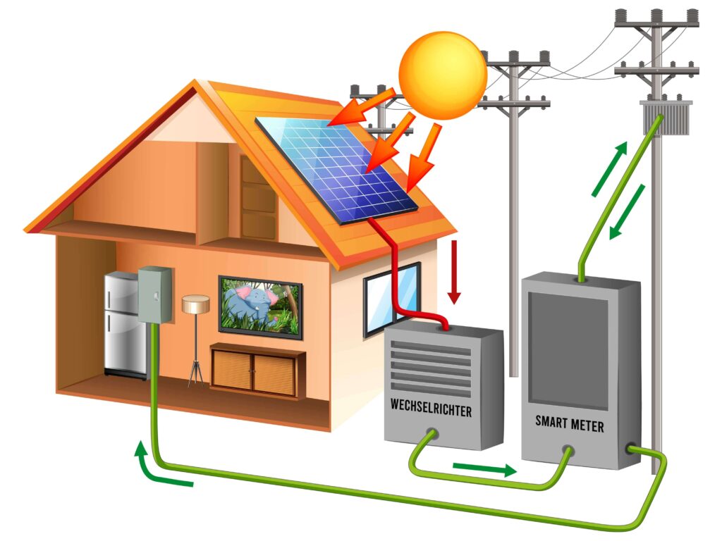 Funktionsweise Photovoltaiktechnik